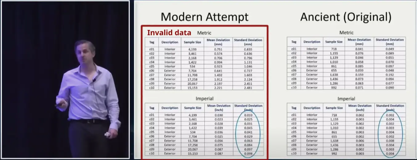 Adam presenting invalid data.